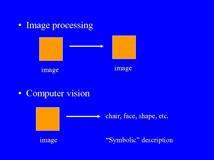  • Image processing image • Computer vision chair, face, shape, etc. image “Symbolic”