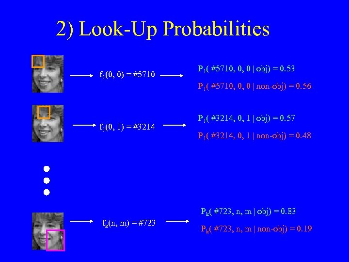 2) Look-Up Probabilities f 1(0, 0) = #5710 P 1( #5710, 0, 0 |