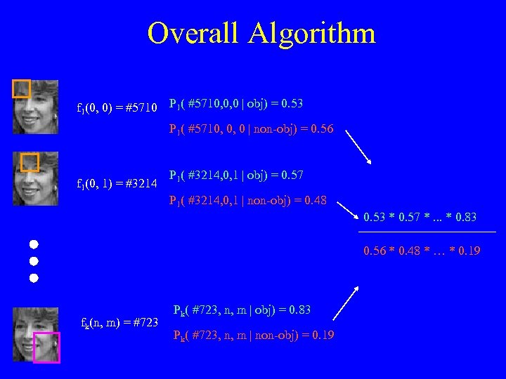 Overall Algorithm f 1(0, 0) = #5710 P 1( #5710, 0, 0 | obj)