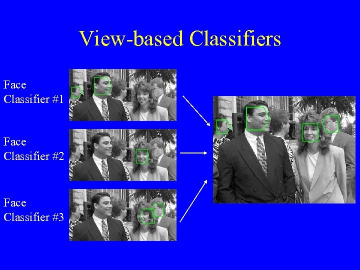 View-based Classifiers Face Classifier #1 Face Classifier #2 Face Classifier #3 