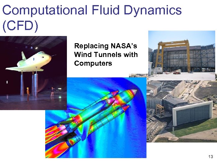Computational Fluid Dynamics (CFD) Replacing NASA’s Wind Tunnels with Computers 13 