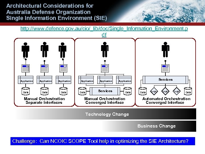 Architectural Considerations for Australia Defense Organization Single Information Environment (SIE) http: //www. defence. gov.
