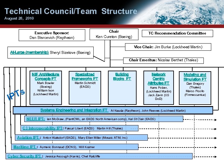 Technical Council/Team Structure August 26, 2010 Chair Ken Cureton (Boeing) Executive Sponsor: Dan Starcevich