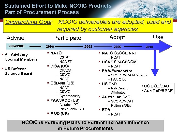 Sustained Effort to Make NCOIC Products Part of Procurement Process Overarching Goal: NCOIC deliverables