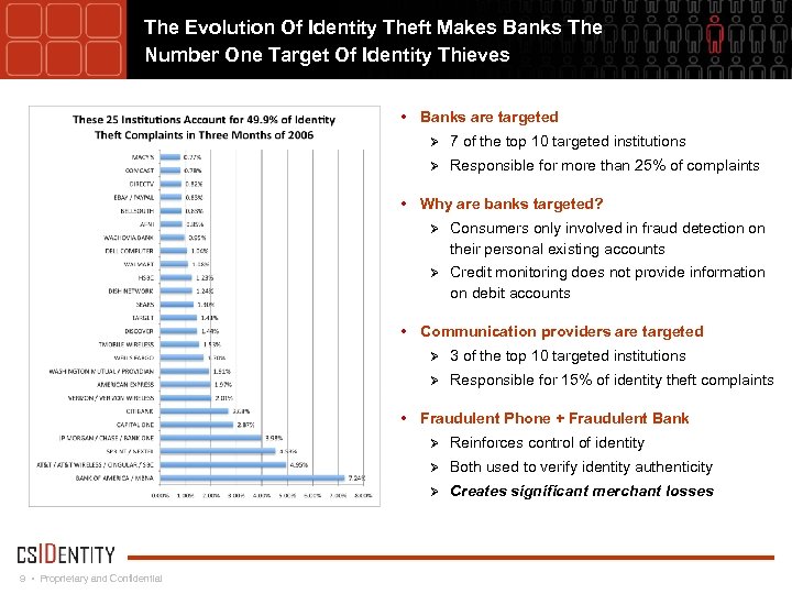 The Evolution Of Identity Theft Makes Banks The Number One Target Of Identity Thieves