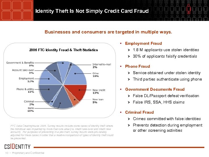 Identity Theft Is Not Simply Credit Card Fraud Businesses and consumers are targeted in