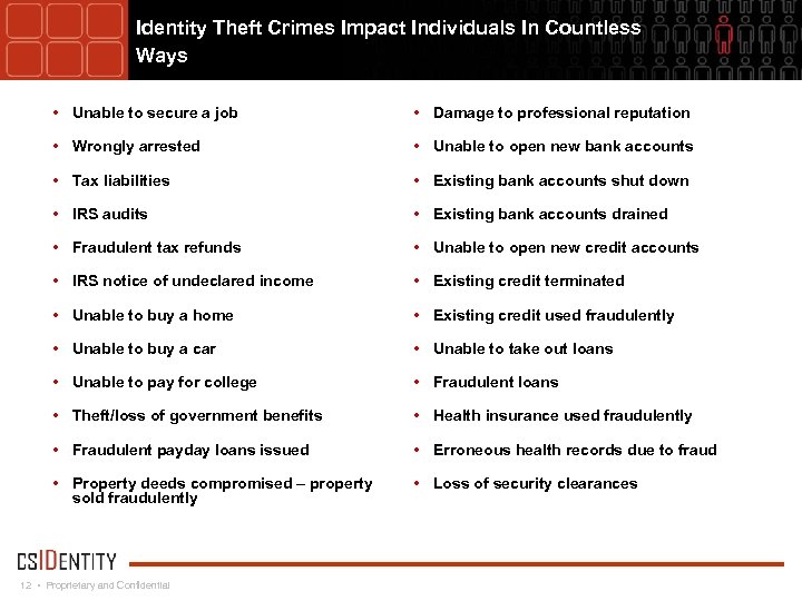 Identity Theft Crimes Impact Individuals In Countless Ways • Unable to secure a job