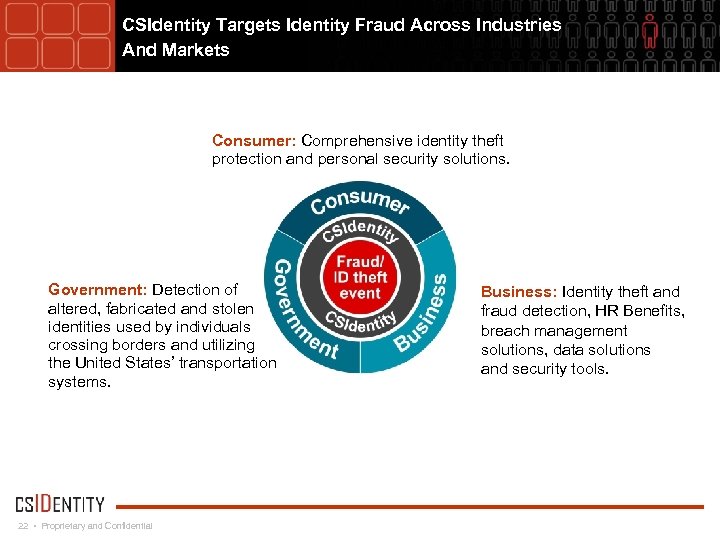 CSIdentity Targets Identity Fraud Across Industries And Markets Consumer: Comprehensive identity theft protection and