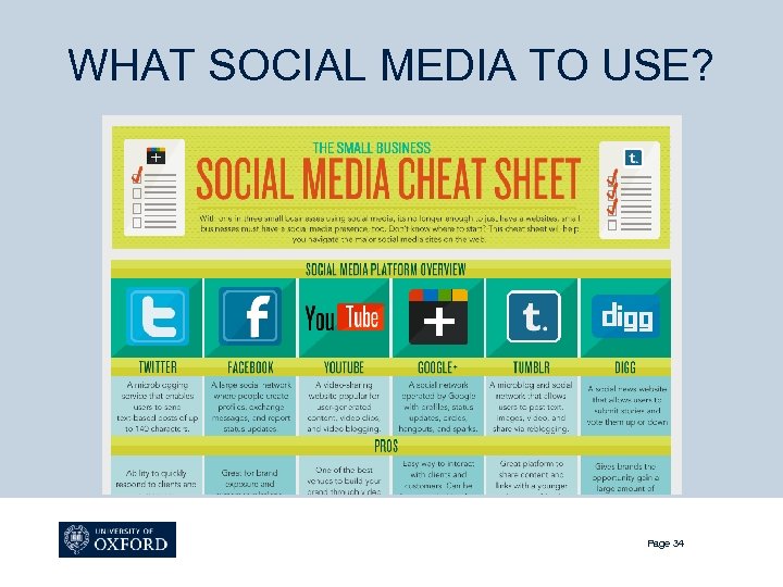 WHAT SOCIAL MEDIA TO USE? Page 34 