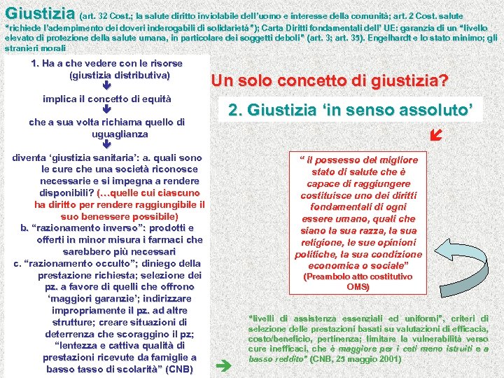Giustizia (art. 32 Cost. ; la salute diritto inviolabile dell ’uomo e interesse della