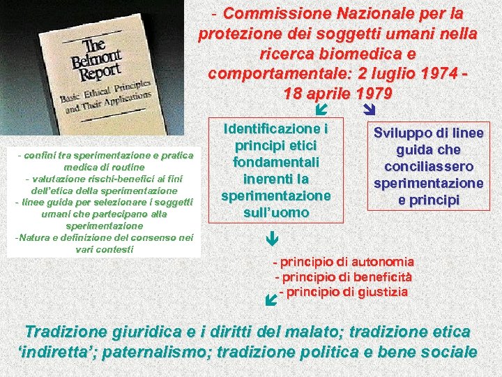 - Commissione Nazionale per la protezione dei soggetti umani nella ricerca biomedica e comportamentale: