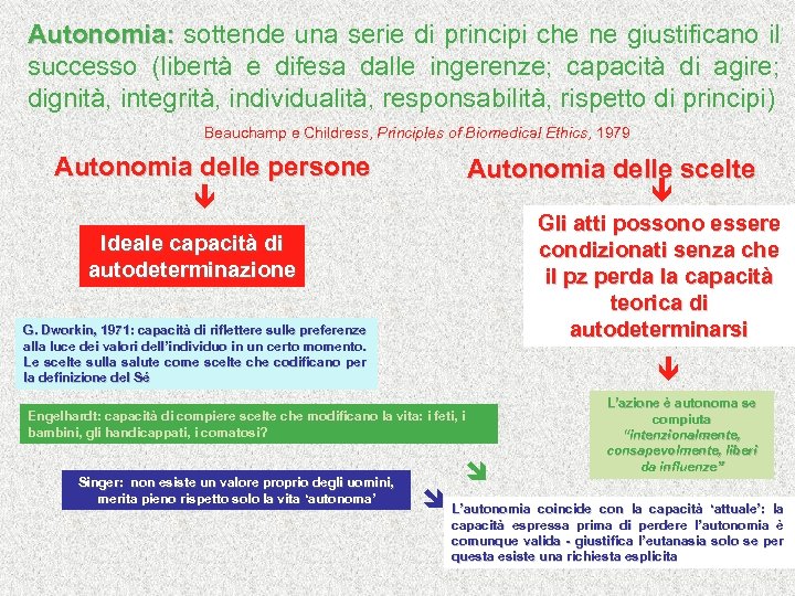 Autonomia: sottende una serie di principi che ne giustificano il successo (libertà e difesa