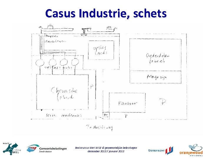 Casus Industrie, schets Basiscursus Wet WOZ & gemeentelijke belastingen december 2012 / januari 2013