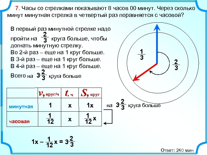 7. Часы со стрелками показывают 8 часов 00 минут. Через сколько минутная стрелка в