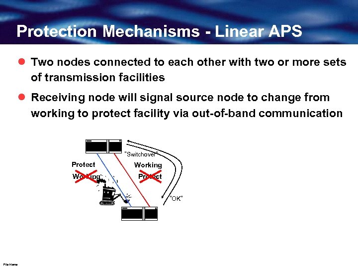 Protection Mechanisms - Linear APS l Two nodes connected to each other with two