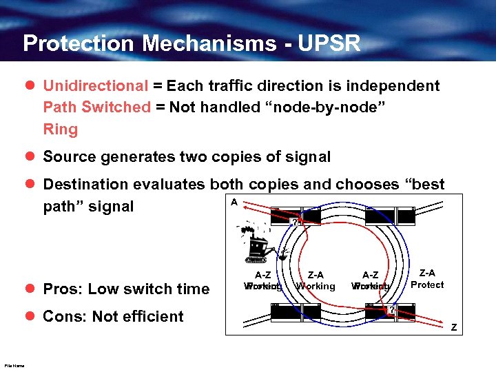 Protection Mechanisms - UPSR l Unidirectional = Each traffic direction is independent Path Switched