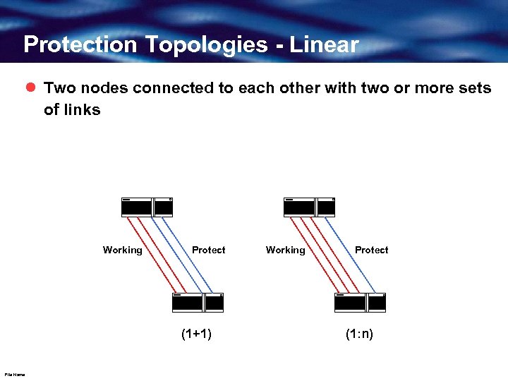 Protection Topologies - Linear l Two nodes connected to each other with two or