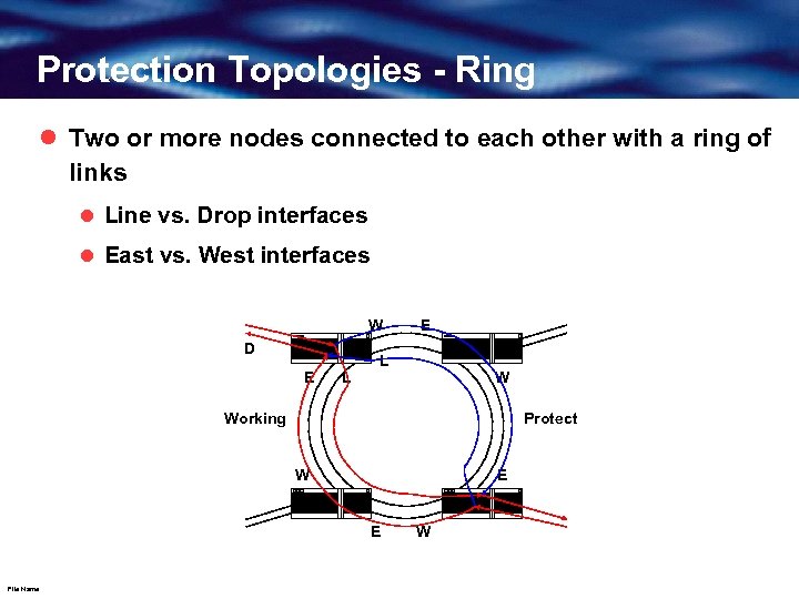 Protection Topologies - Ring l Two or more nodes connected to each other with