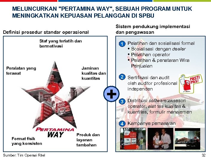 MELUNCURKAN "PERTAMINA WAY", SEBUAH PROGRAM UNTUK MENINGKATKAN KEPUASAN PELANGGAN DI SPBU Definisi prosedur standar