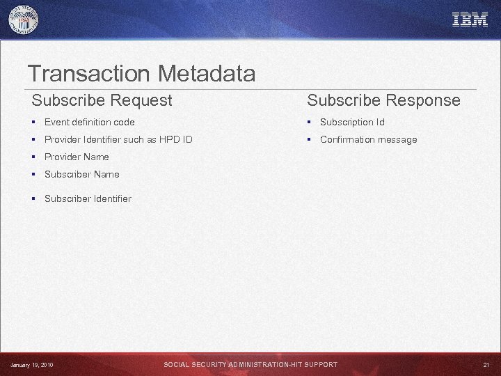 Transaction Metadata Subscribe Request Subscribe Response § Event definition code § Subscription Id §