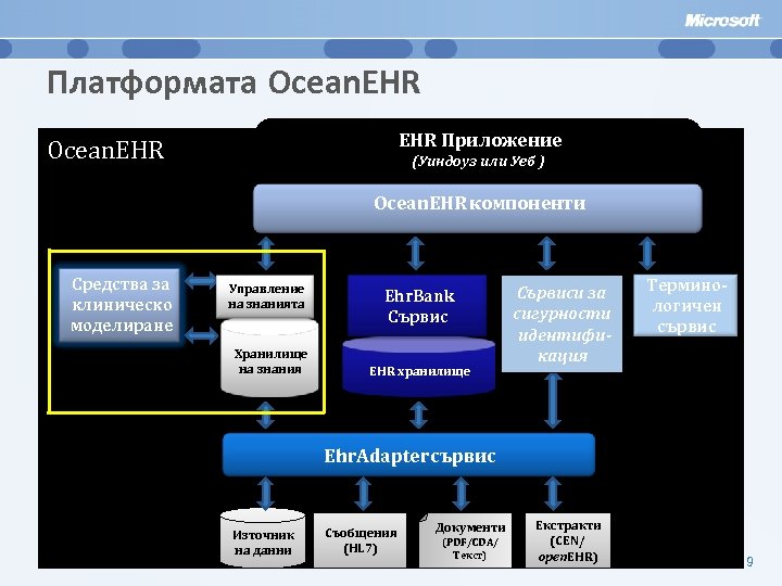 Платформата Ocean. EHR Приложение Ocean. EHR (Уиндоуз или Уеб ) Ocean. EHR компоненти Средства