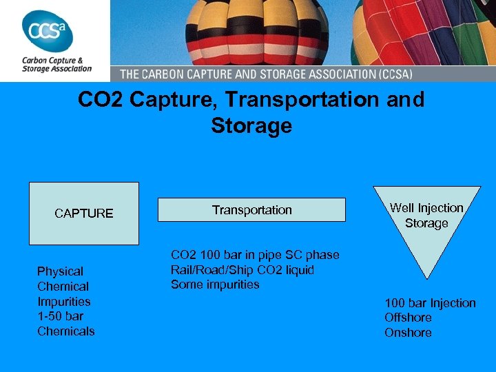 CO 2 Capture, Transportation and Storage CAPTURE Physical Chemical Impurities 1 -50 bar Chemicals