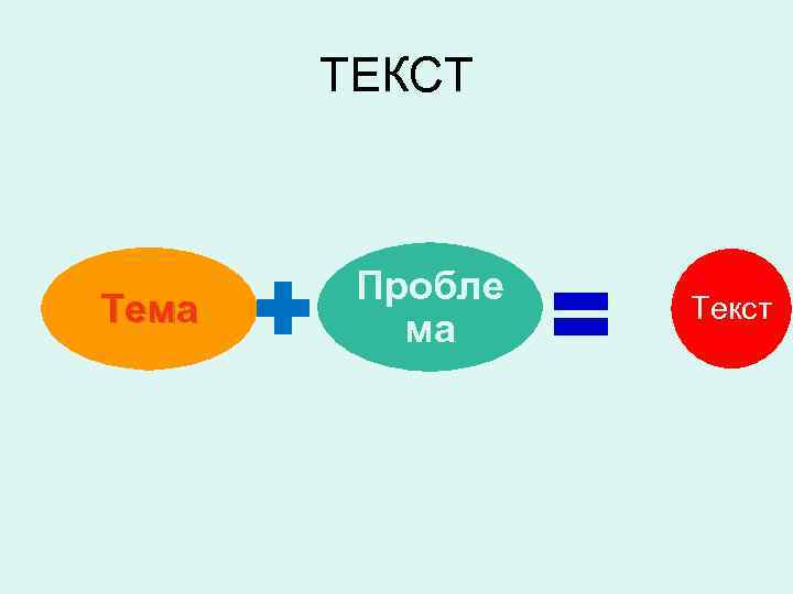 ТЕКСТ Тема Пробле ма Текст 