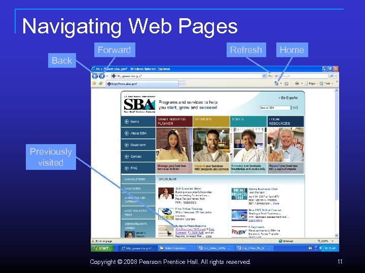 Navigating Web Pages Forward Refresh Home Back Previously visited Copyright © 2008 Pearson Prentice