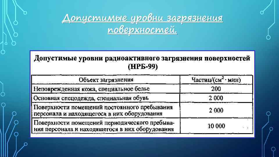 В чем измеряется радиационный фон