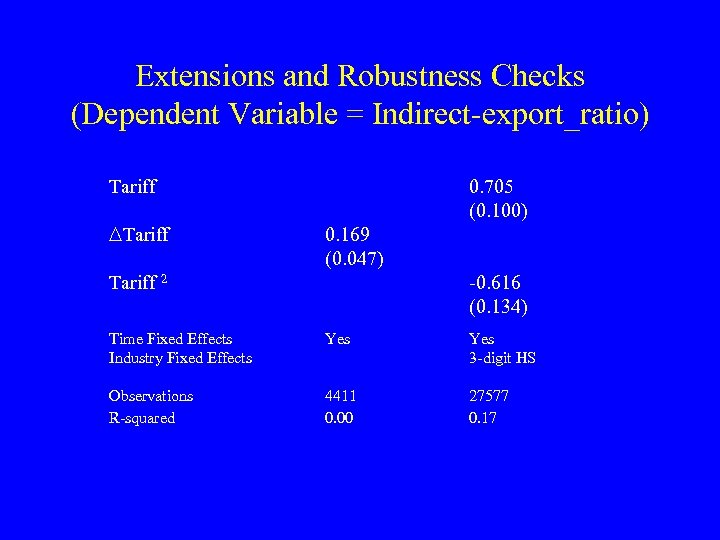Extensions and Robustness Checks (Dependent Variable = Indirect-export_ratio) Tariff ∆Tariff 0. 705 (0. 100)