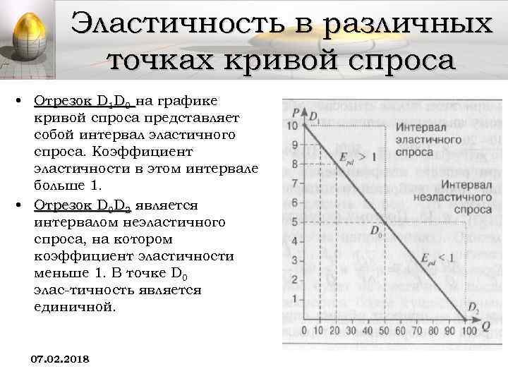 Эластичность равна 2. Эластичность в различных точках Кривой спроса. Эластичность спроса в точке. Кривая эластичности спроса. Эластичный спрос кривая спроса.