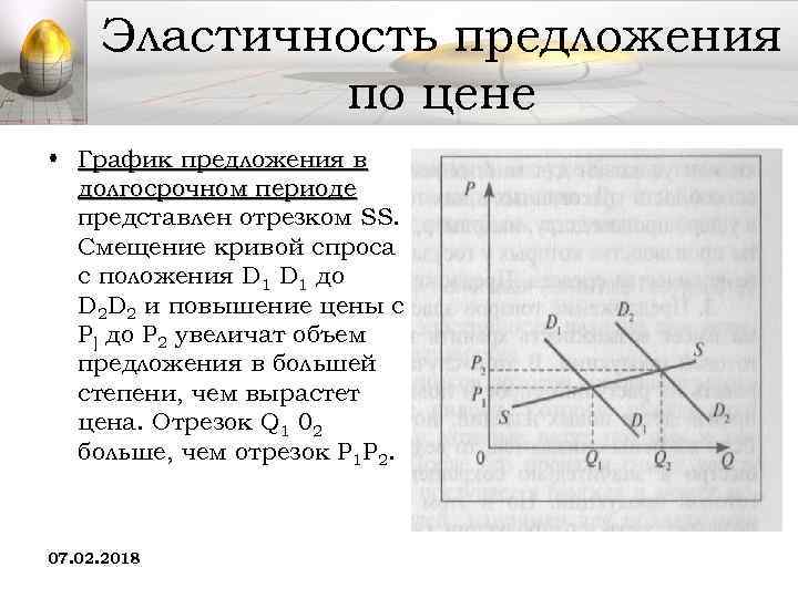 Эластичность предложения по цене. Эластичность предложения график. Эластичность предложения по цене график. Абсолютно эластичное предложение график. График неэластичного предложения.