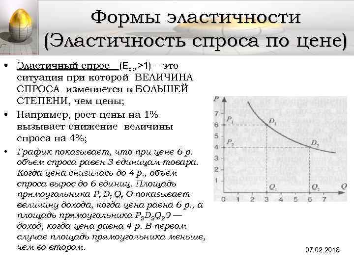 Формы эластичности (Эластичность спроса по цене) • Эластичный спрос (Edp >1) – это ситуация