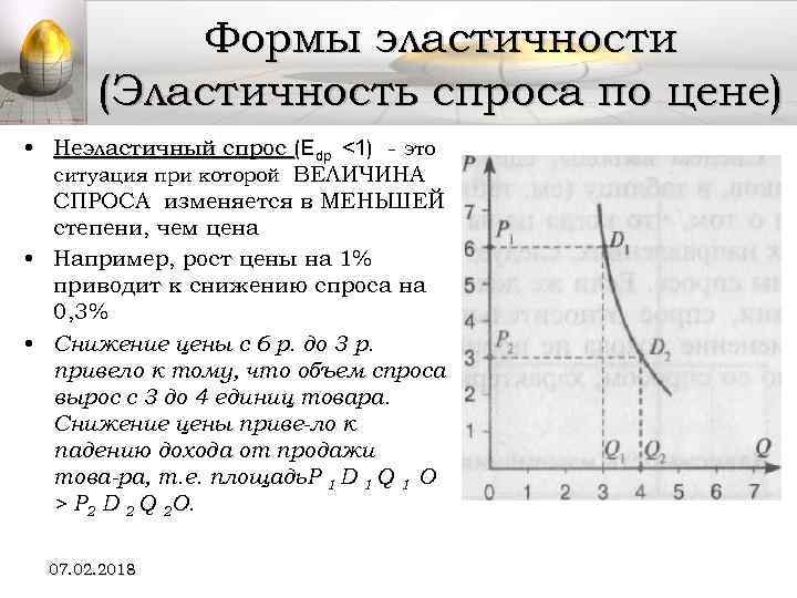Формы эластичности (Эластичность спроса по цене) • Неэластичный спрос (Edp <1) это ситуация при