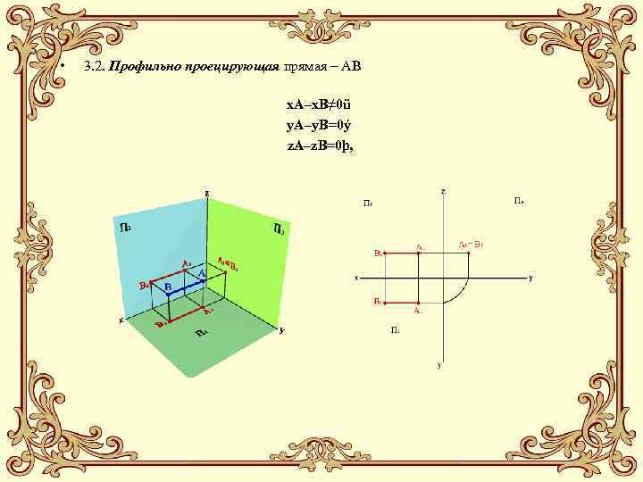  • 3. 2. Профильно проецирующая прямая – АВ x. А–x. B≠ 0ü y.