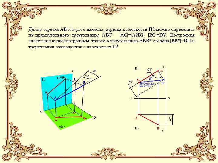  • Длину отрезка АВ и b-угол наклона отрезка к плоскости П 2 можно