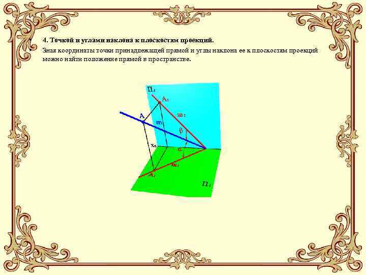  • • 4. Точкой и углами наклона к плоскостям проекций. Зная координаты точки