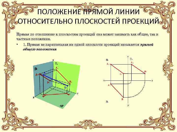 Как называется прямая заданная на комплексном чертеже