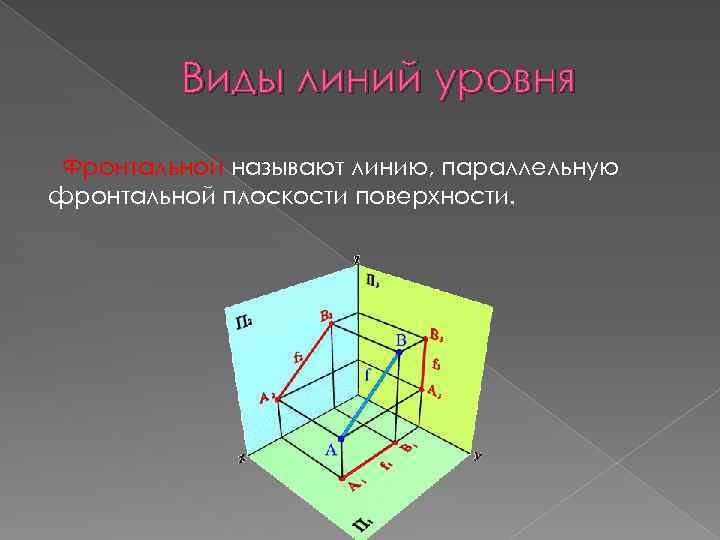 Виды линий уровня Фронтальной называют линию, параллельную фронтальной плоскости поверхности. 