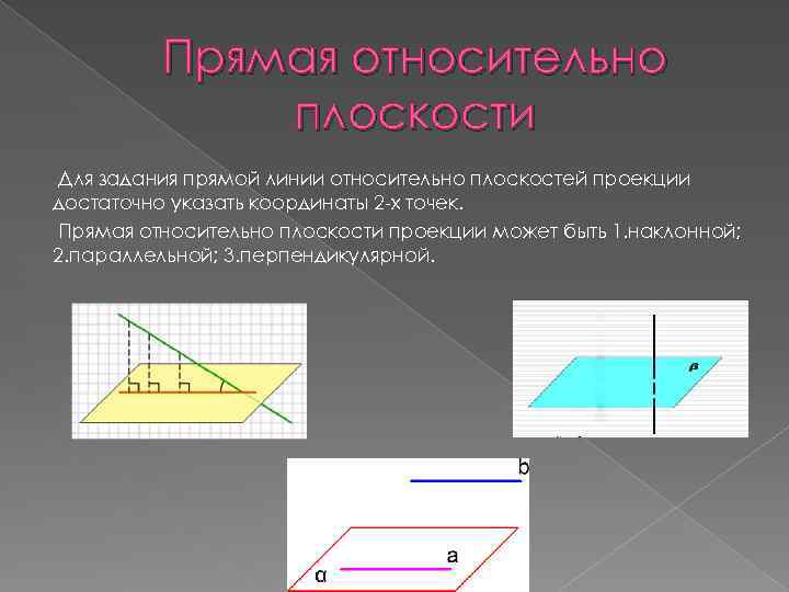 Прямая относительно плоскости Для задания прямой линии относительно плоскостей проекции достаточно указать координаты 2