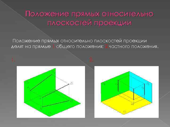 Положение прямых относительно плоскостей проекции делят на прямые 1. общего положения; 2. частного положения.