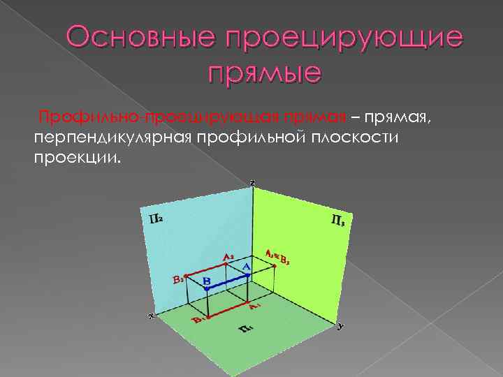 Основные проецирующие прямые Профильно-проецирующая прямая – прямая, перпендикулярная профильной плоскости проекции. 