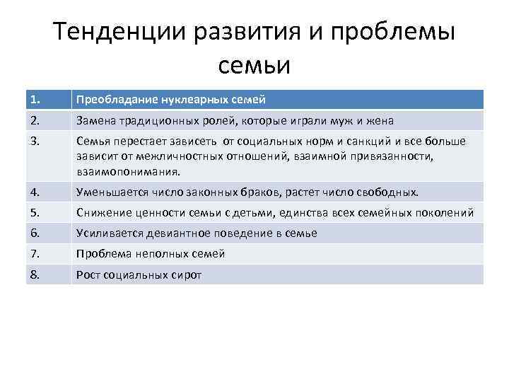 Тенденции развития и проблемы семьи 1. Преобладание нуклеарных семей 2. Замена традиционных ролей, которые