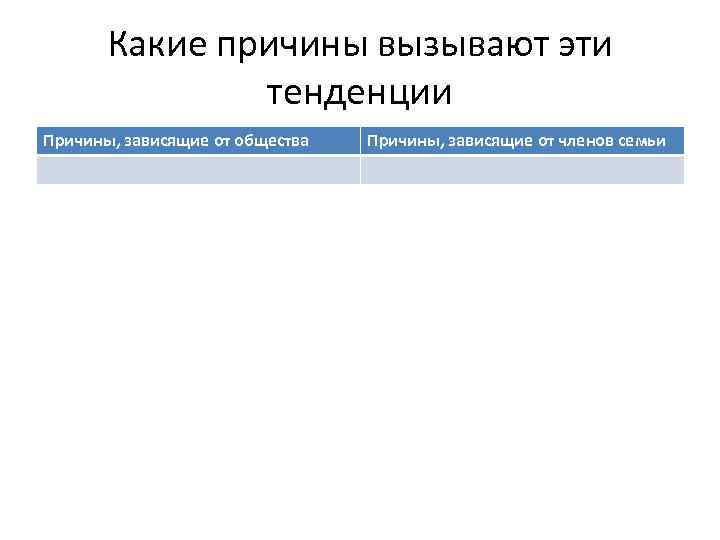 Какие причины вызывают эти тенденции Причины, зависящие от общества Причины, зависящие от членов семьи