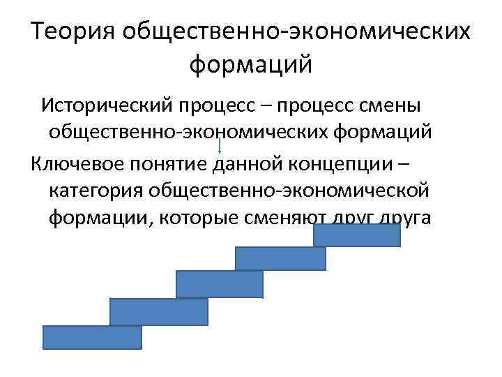 Общественно экономическая формация это