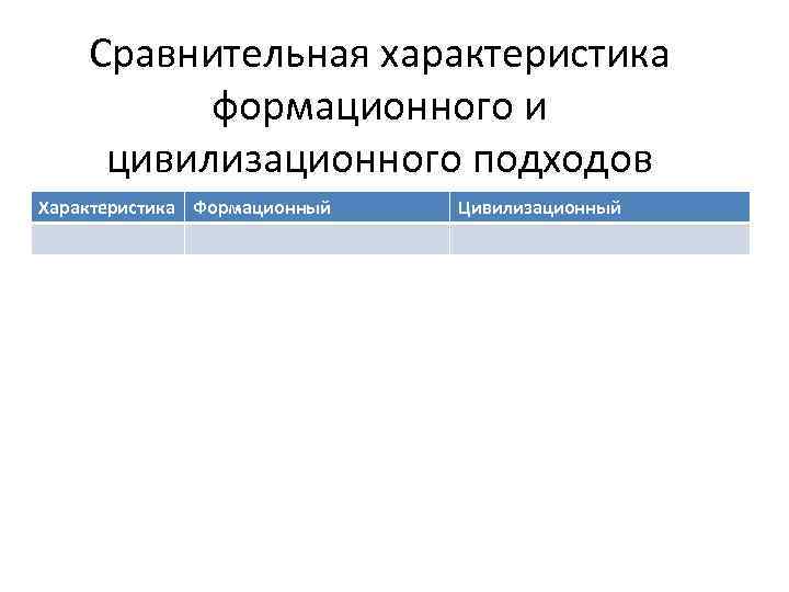 Сравнительная характеристика формационного и цивилизационного подходов Характеристика Формационный Цивилизационный 