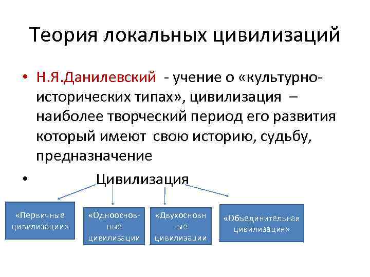 Теория культурно исторических типов