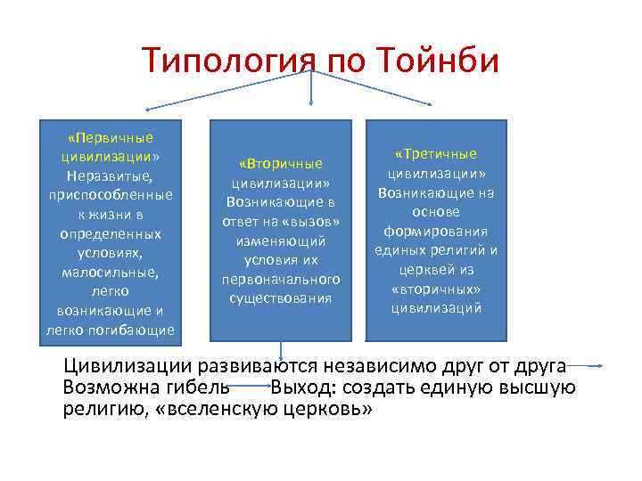 Какие изображения вы выберете для иллюстрации классификации цивилизаций данилевского