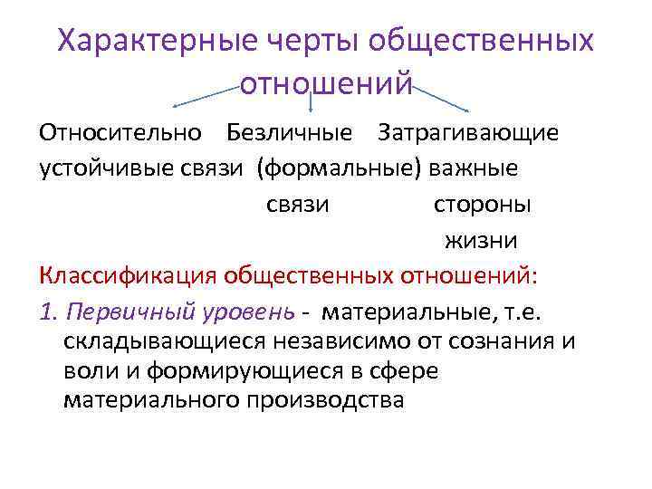 Характерные черты общественных отношений Относительно Безличные Затрагивающие устойчивые связи (формальные) важные связи стороны жизни