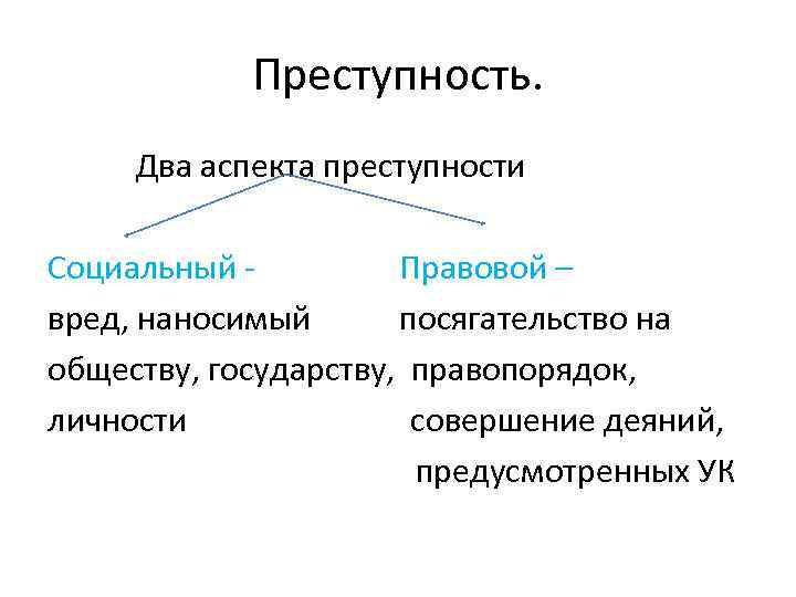 Социально правовые аспекты. Аспекты преступности. Социальный аспект преступности. Социально-психологические аспекты преступности. Соц психологии аспект преступности.